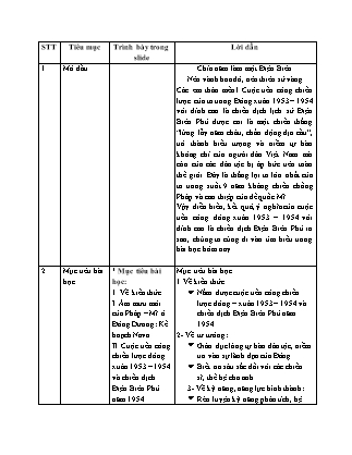 Thuyết minh bài giảng Lịch sử Lớp 12 - Bài 20: Cuộc kháng chiến toàn quốc chống thực dân Pháp kết thúc 1953-1954